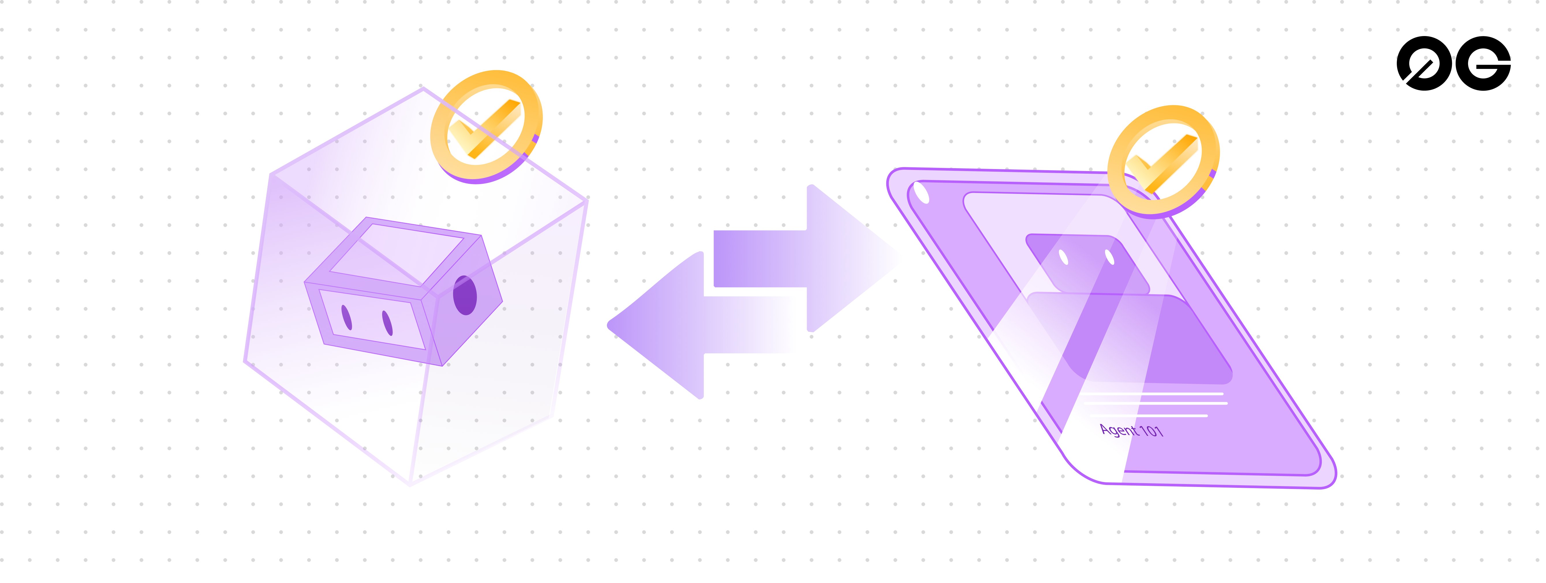 iNFT marketplace and AI agent ownership transfer on 0G