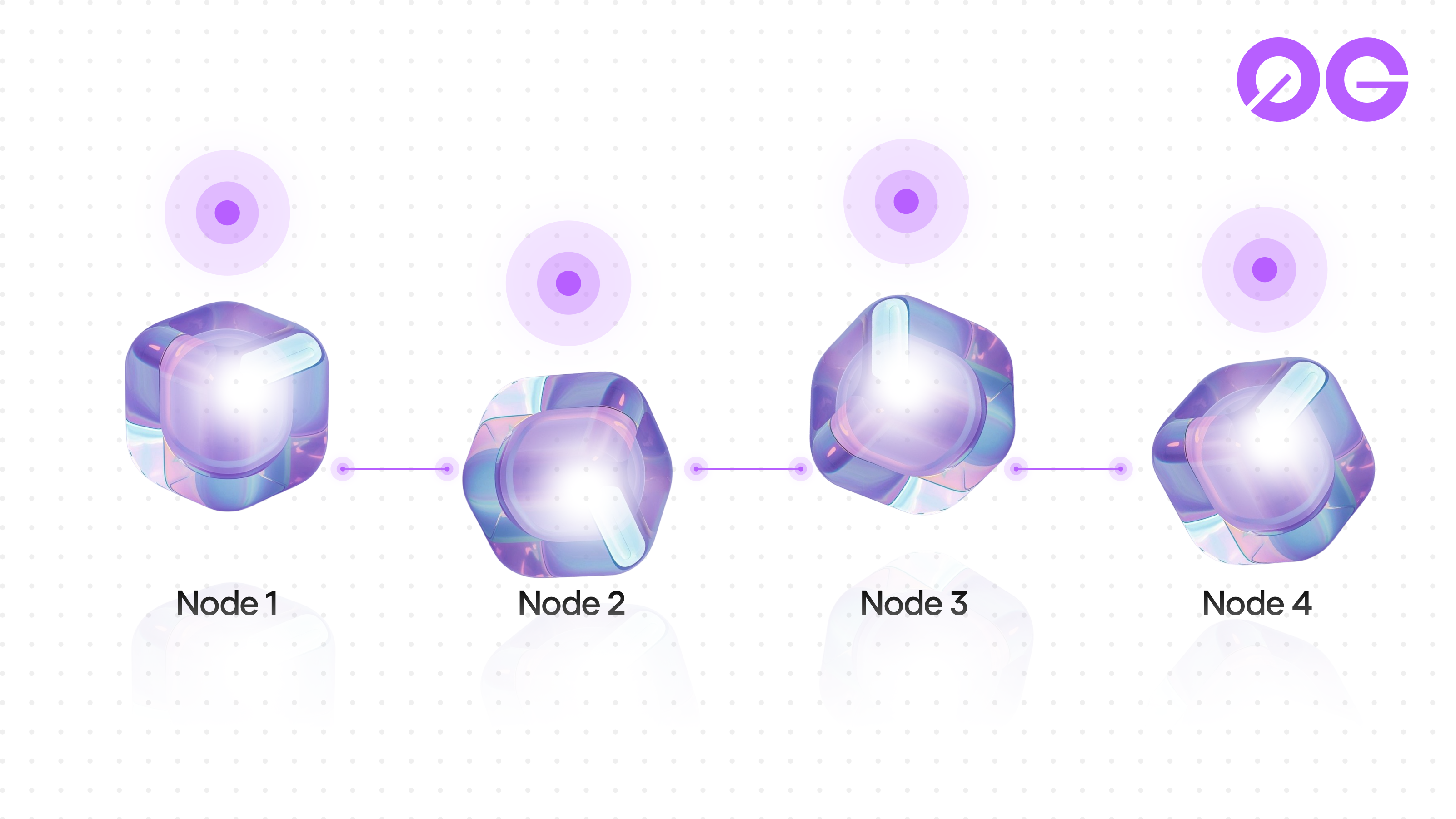 DiLoCoX four-innovation architecture: pipeline parallelism, dual optimizer, one-step-delay overlap, and adaptive gradient compression