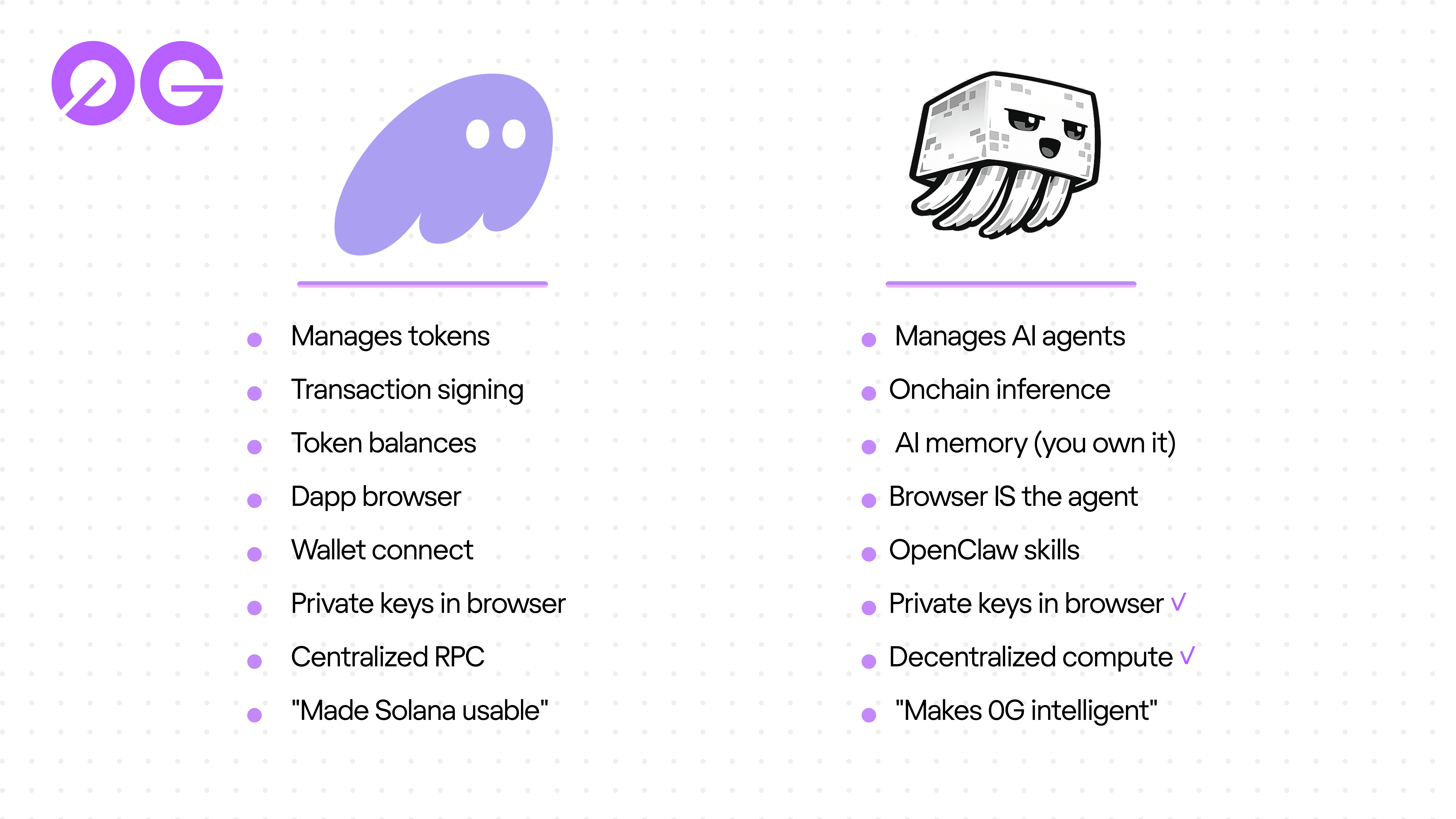 Side-by-side comparison of Phantom Wallet and Ghast AI as gateway apps for Solana and 0G ecosystems