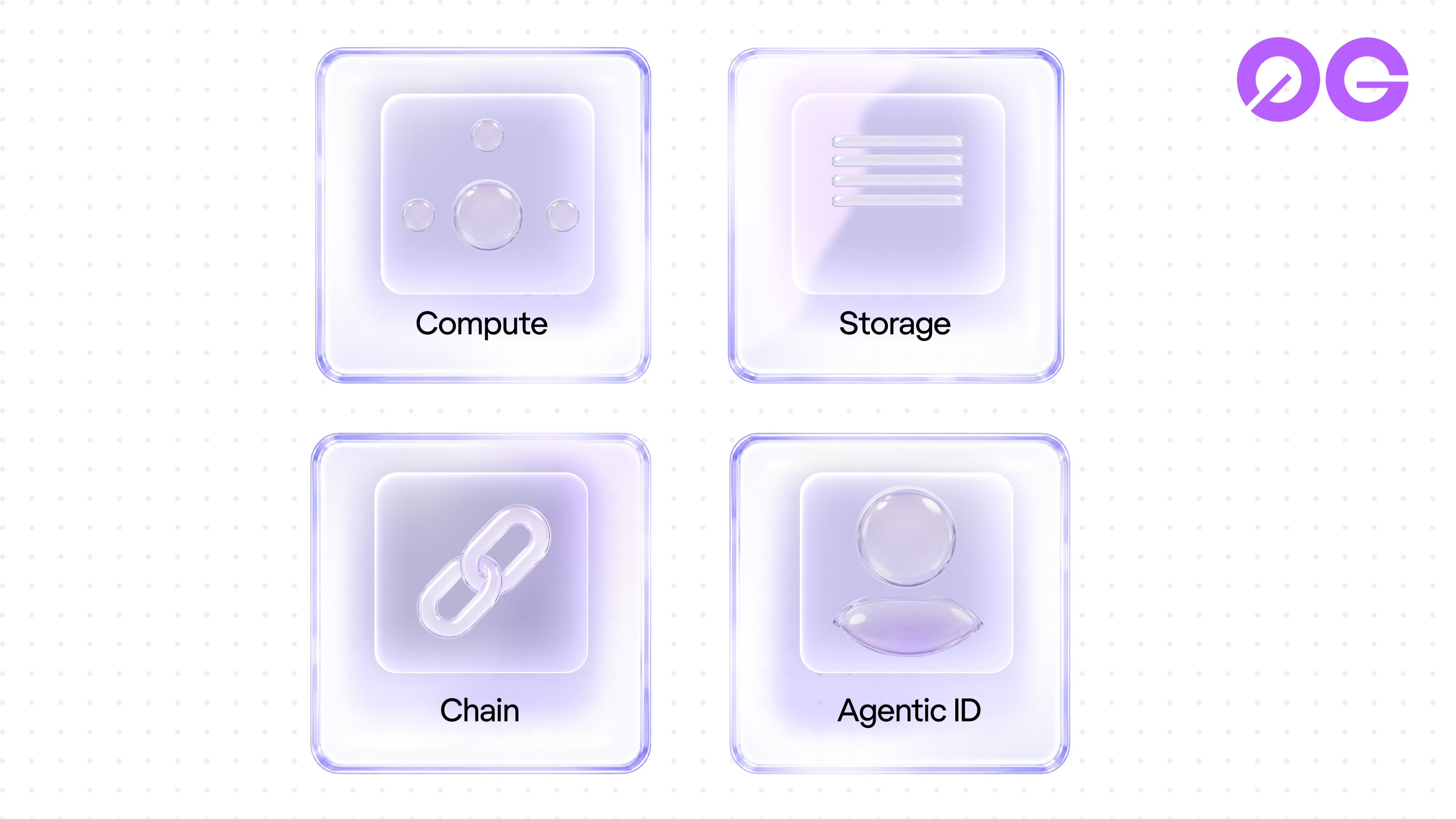 The four stack pages on build.0g.ai: Compute, Storage, Chain, Agentic ID