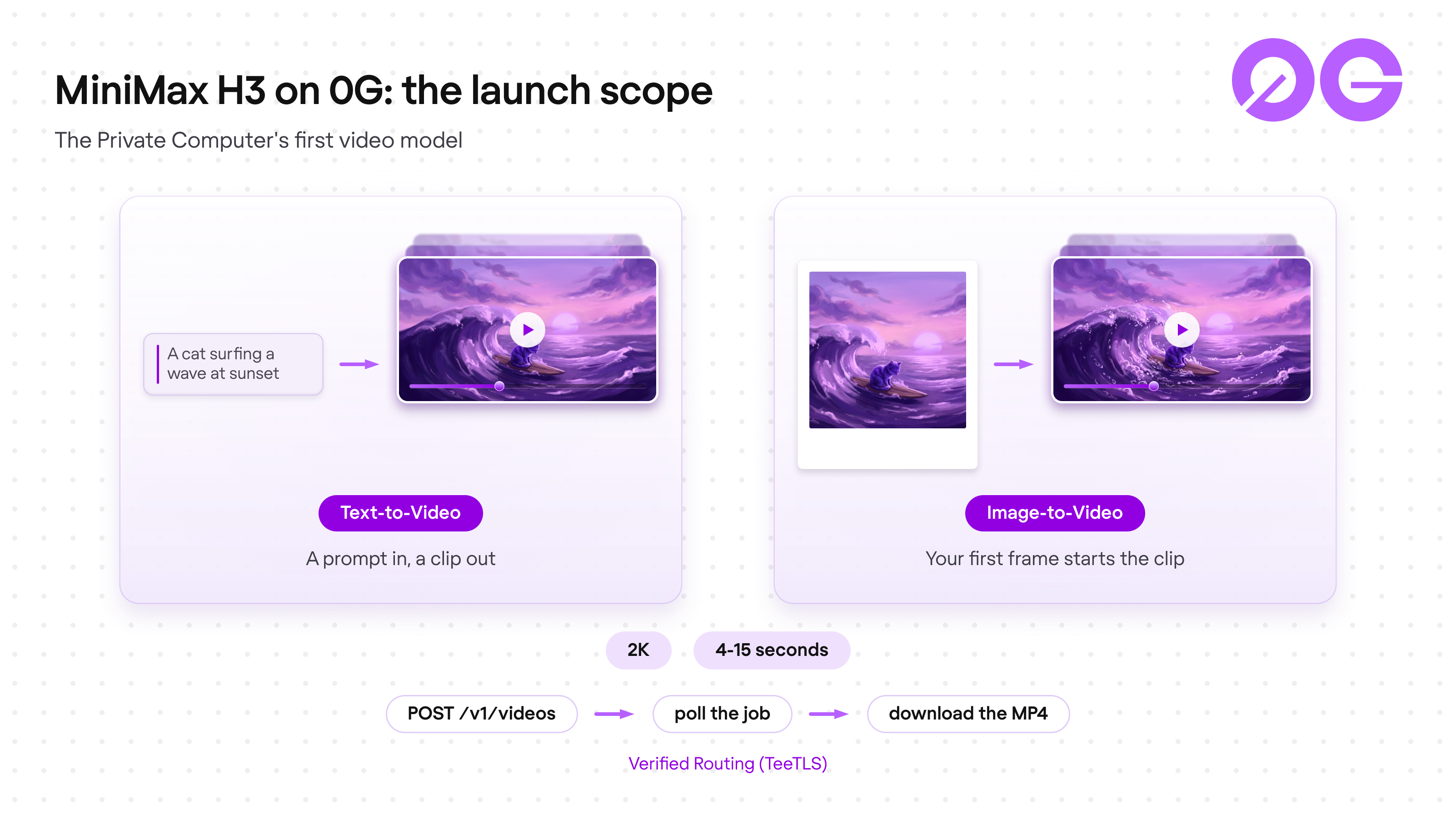 MiniMax H3 on 0G at launch: text-to-video and image-to-video from a first frame